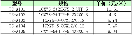 耐火阻燃電線電纜
